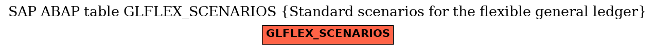 E-R Diagram for table GLFLEX_SCENARIOS (Standard scenarios for the flexible general ledger)