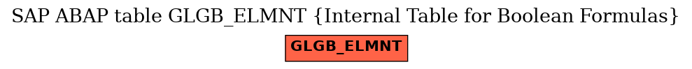 E-R Diagram for table GLGB_ELMNT (Internal Table for Boolean Formulas)