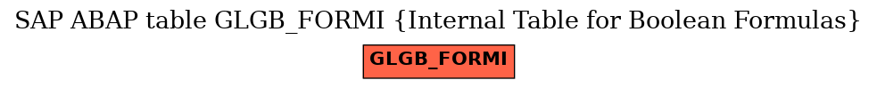 E-R Diagram for table GLGB_FORMI (Internal Table for Boolean Formulas)