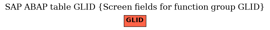 E-R Diagram for table GLID (Screen fields for function group GLID)