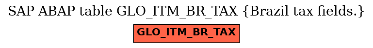 E-R Diagram for table GLO_ITM_BR_TAX (Brazil tax fields.)