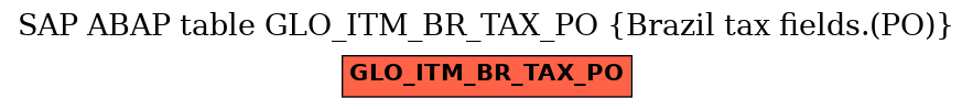 E-R Diagram for table GLO_ITM_BR_TAX_PO (Brazil tax fields.(PO))