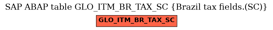E-R Diagram for table GLO_ITM_BR_TAX_SC (Brazil tax fields.(SC))