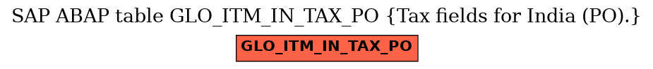 E-R Diagram for table GLO_ITM_IN_TAX_PO (Tax fields for India (PO).)