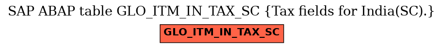 E-R Diagram for table GLO_ITM_IN_TAX_SC (Tax fields for India(SC).)