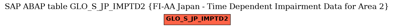 E-R Diagram for table GLO_S_JP_IMPTD2 (FI-AA Japan - Time Dependent Impairment Data for Area 2)