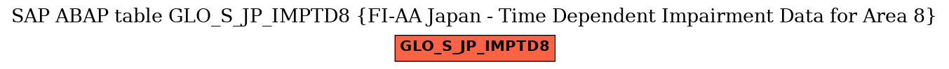 E-R Diagram for table GLO_S_JP_IMPTD8 (FI-AA Japan - Time Dependent Impairment Data for Area 8)