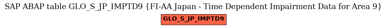 E-R Diagram for table GLO_S_JP_IMPTD9 (FI-AA Japan - Time Dependent Impairment Data for Area 9)