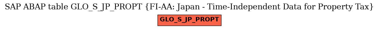 E-R Diagram for table GLO_S_JP_PROPT (FI-AA: Japan - Time-Independent Data for Property Tax)