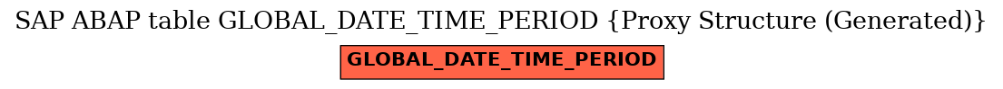 E-R Diagram for table GLOBAL_DATE_TIME_PERIOD (Proxy Structure (Generated))