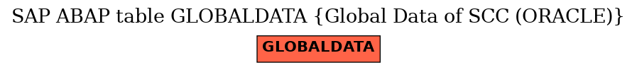 E-R Diagram for table GLOBALDATA (Global Data of SCC (ORACLE))