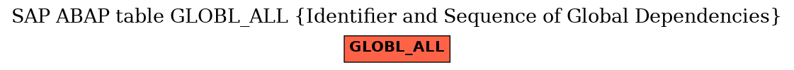 E-R Diagram for table GLOBL_ALL (Identifier and Sequence of Global Dependencies)