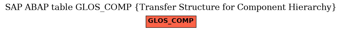 E-R Diagram for table GLOS_COMP (Transfer Structure for Component Hierarchy)