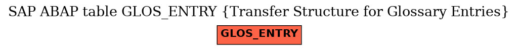 E-R Diagram for table GLOS_ENTRY (Transfer Structure for Glossary Entries)