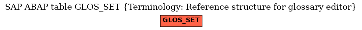 E-R Diagram for table GLOS_SET (Terminology: Reference structure for glossary editor)