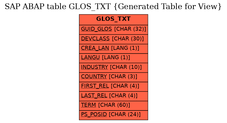 E-R Diagram for table GLOS_TXT (Generated Table for View)