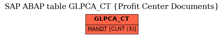 E-R Diagram for table GLPCA_CT (Profit Center Documents)