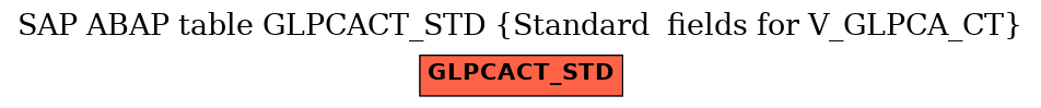 E-R Diagram for table GLPCACT_STD (Standard  fields for V_GLPCA_CT)