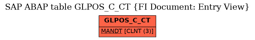 E-R Diagram for table GLPOS_C_CT (FI Document: Entry View)