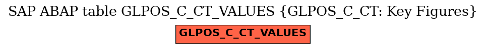 E-R Diagram for table GLPOS_C_CT_VALUES (GLPOS_C_CT: Key Figures)