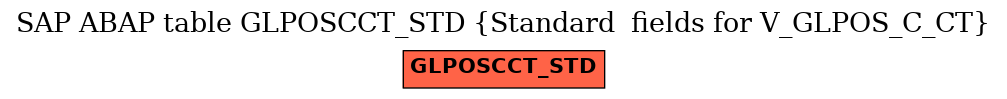 E-R Diagram for table GLPOSCCT_STD (Standard  fields for V_GLPOS_C_CT)