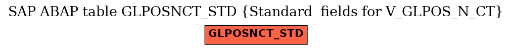 E-R Diagram for table GLPOSNCT_STD (Standard  fields for V_GLPOS_N_CT)