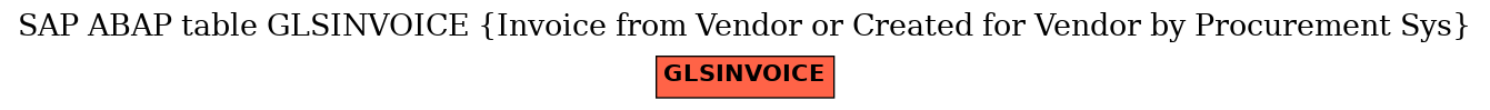 E-R Diagram for table GLSINVOICE (Invoice from Vendor or Created for Vendor by Procurement Sys)