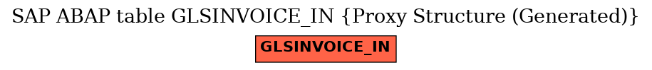 E-R Diagram for table GLSINVOICE_IN (Proxy Structure (Generated))