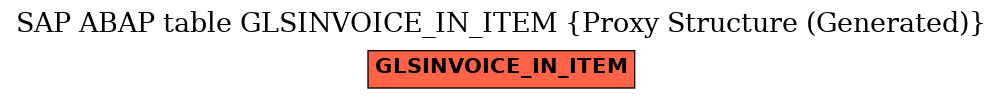 E-R Diagram for table GLSINVOICE_IN_ITEM (Proxy Structure (Generated))