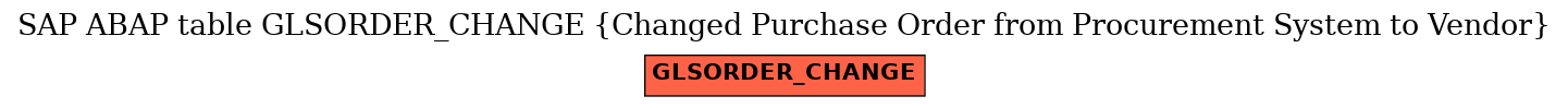 E-R Diagram for table GLSORDER_CHANGE (Changed Purchase Order from Procurement System to Vendor)