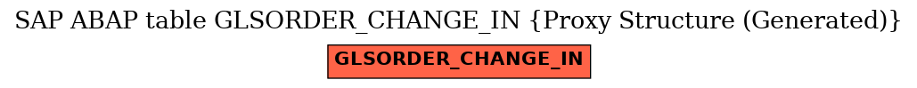 E-R Diagram for table GLSORDER_CHANGE_IN (Proxy Structure (Generated))