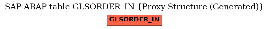 E-R Diagram for table GLSORDER_IN (Proxy Structure (Generated))