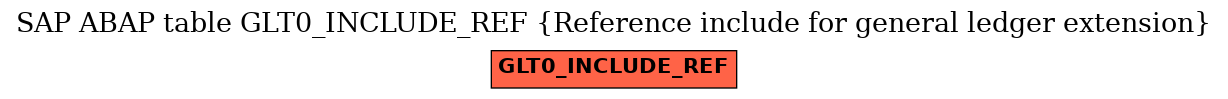 E-R Diagram for table GLT0_INCLUDE_REF (Reference include for general ledger extension)