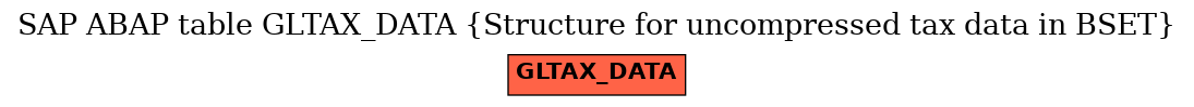 E-R Diagram for table GLTAX_DATA (Structure for uncompressed tax data in BSET)