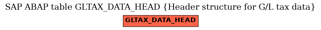 E-R Diagram for table GLTAX_DATA_HEAD (Header structure for G/L tax data)