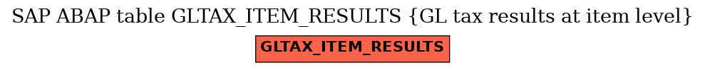 E-R Diagram for table GLTAX_ITEM_RESULTS (GL tax results at item level)