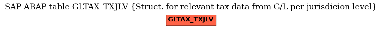 E-R Diagram for table GLTAX_TXJLV (Struct. for relevant tax data from G/L per jurisdicion level)