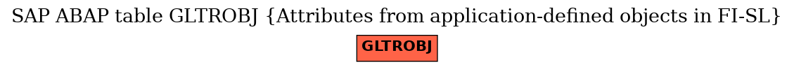 E-R Diagram for table GLTROBJ (Attributes from application-defined objects in FI-SL)