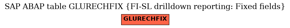 E-R Diagram for table GLURECHFIX (FI-SL drilldown reporting: Fixed fields)