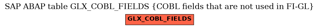 E-R Diagram for table GLX_COBL_FIELDS (COBL fields that are not used in FI-GL)