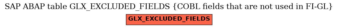 E-R Diagram for table GLX_EXCLUDED_FIELDS (COBL fields that are not used in FI-GL)