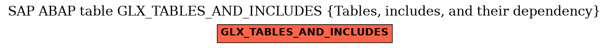 E-R Diagram for table GLX_TABLES_AND_INCLUDES (Tables, includes, and their dependency)