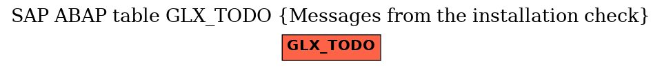 E-R Diagram for table GLX_TODO (Messages from the installation check)