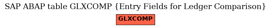 E-R Diagram for table GLXCOMP (Entry Fields for Ledger Comparison)