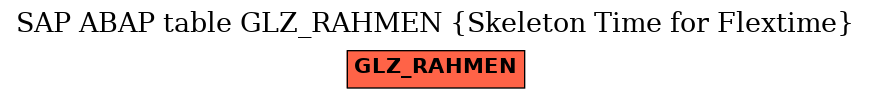 E-R Diagram for table GLZ_RAHMEN (Skeleton Time for Flextime)