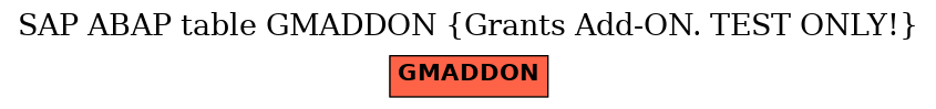 E-R Diagram for table GMADDON (Grants Add-ON. TEST ONLY!)