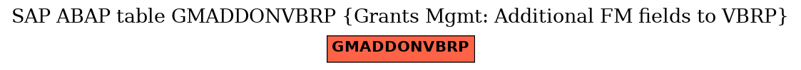 E-R Diagram for table GMADDONVBRP (Grants Mgmt: Additional FM fields to VBRP)