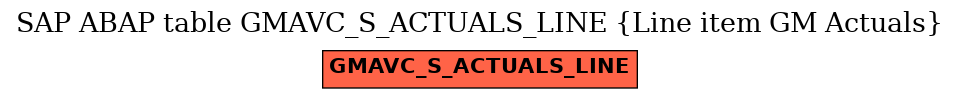 E-R Diagram for table GMAVC_S_ACTUALS_LINE (Line item GM Actuals)