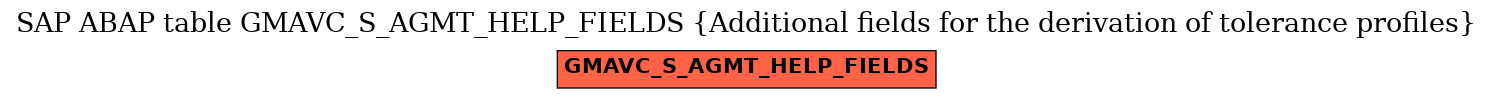 E-R Diagram for table GMAVC_S_AGMT_HELP_FIELDS (Additional fields for the derivation of tolerance profiles)