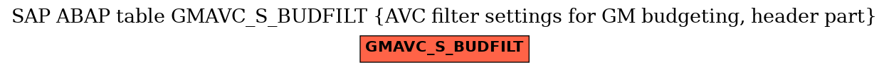E-R Diagram for table GMAVC_S_BUDFILT (AVC filter settings for GM budgeting, header part)